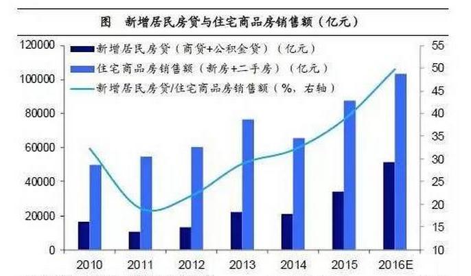 房贷和gdp_房贷车贷图片