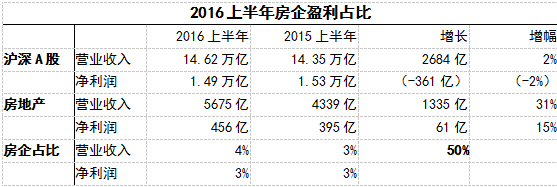 销售收入现金含量_长盛中小盘精选混合型证券投资基金招募说明书更新