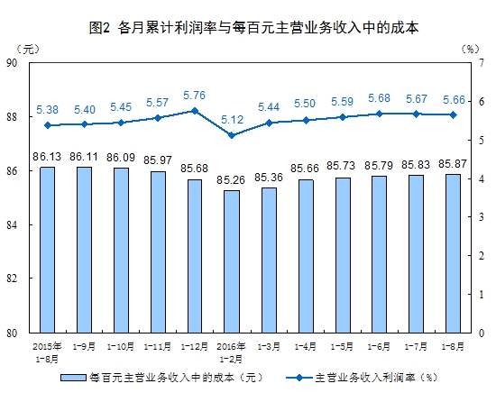 广告公司主营业务范围_存货 主营业务收入(2)