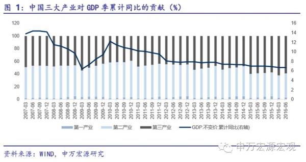 房地产上涨还能拉动gdp_房地产对中国经济到底有多重要 系列研究之二十一(2)