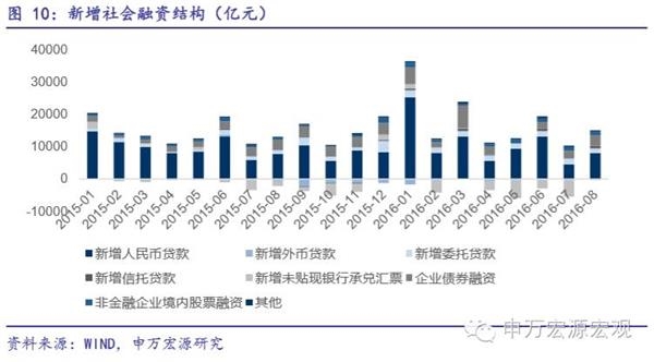 货币政策是一种调节总量经济政策和(3)