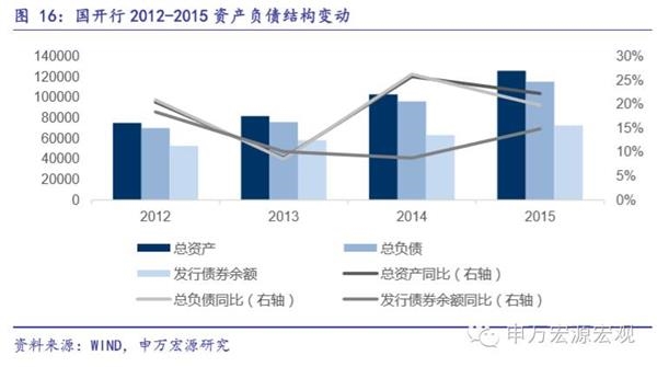 gdp投资包括哪些(3)