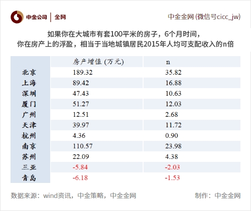 北京上班人口_北京铁路局人口分布图(3)