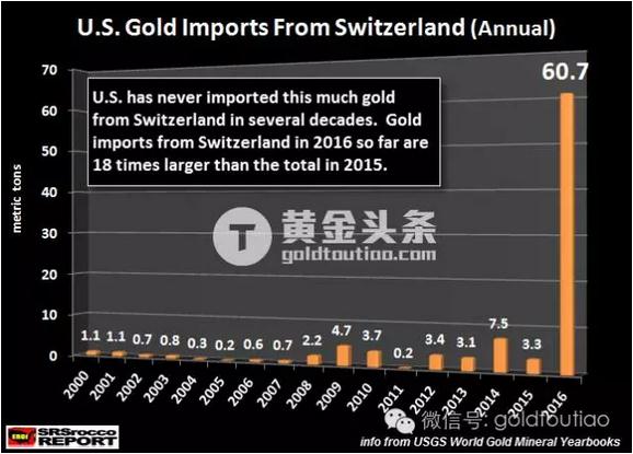 美国人口总量_美国就业人口总数(3)