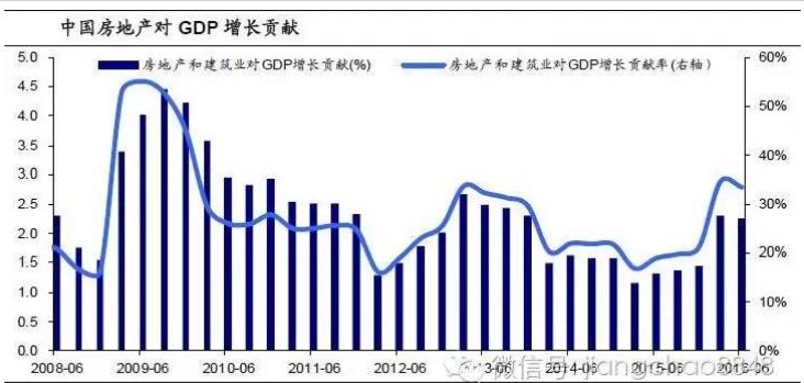 2000以来人口趋势_中国人口老龄化趋势图(3)