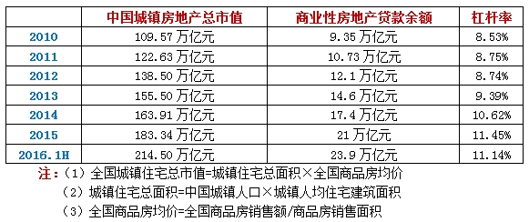 中国人均住宅_中国人均消费能力