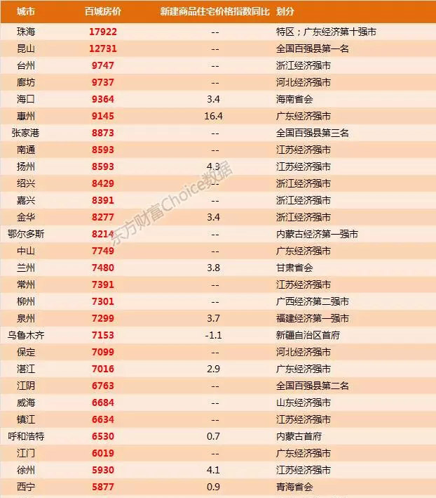 重庆房价最低_转发(zf)股吧_东方财富网股吧