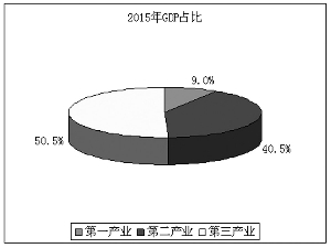 中国央企gdp占比_历史中国gdp世界占比