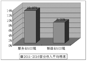 大型企业跨区域如何分成GDP_推进大型煤企跨区域发展的建议