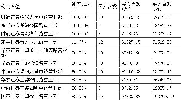 龙海人口数_人口普查图片(3)