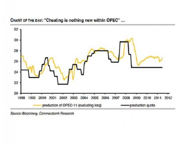 OPEC限产或一纸空文,成员国历来对产出目标熟视无睹
