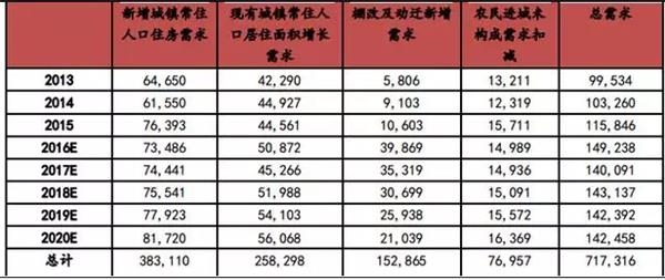 中国每年失踪人口_每年新增城镇人口