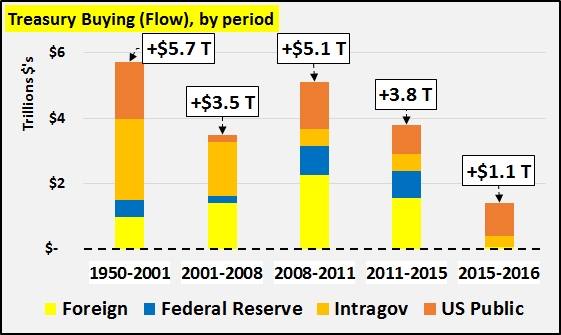 2008年至2015年,美国国债收益率走势图。