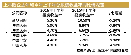 范冰冰收入来源_保险公司收入来源