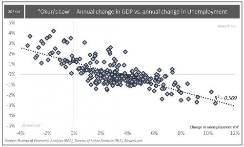 失业率高的专业_gdp与失业率的关系