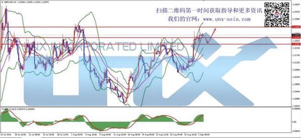 GBP GBP
