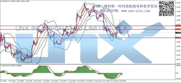 EUR EUR