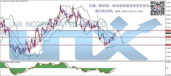 AUD AUD