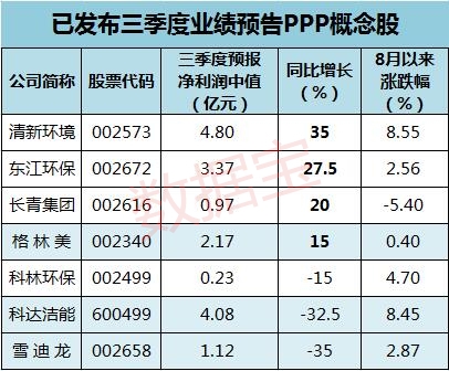 PPP公司三季度业绩_副本