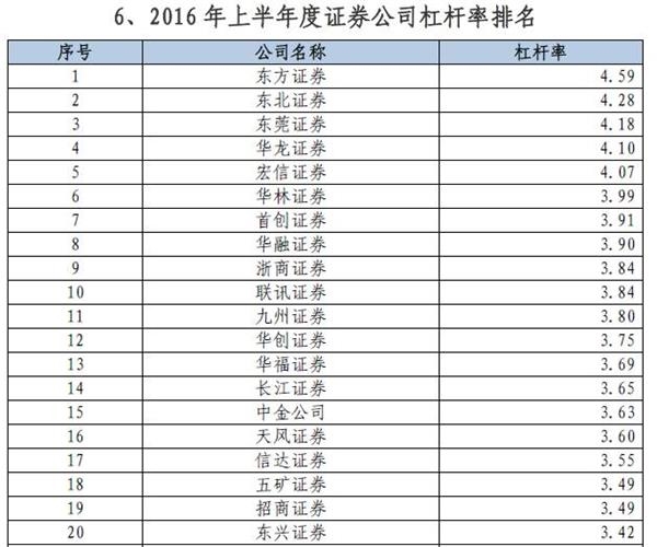 strong 客户资产余额无一家破1000亿