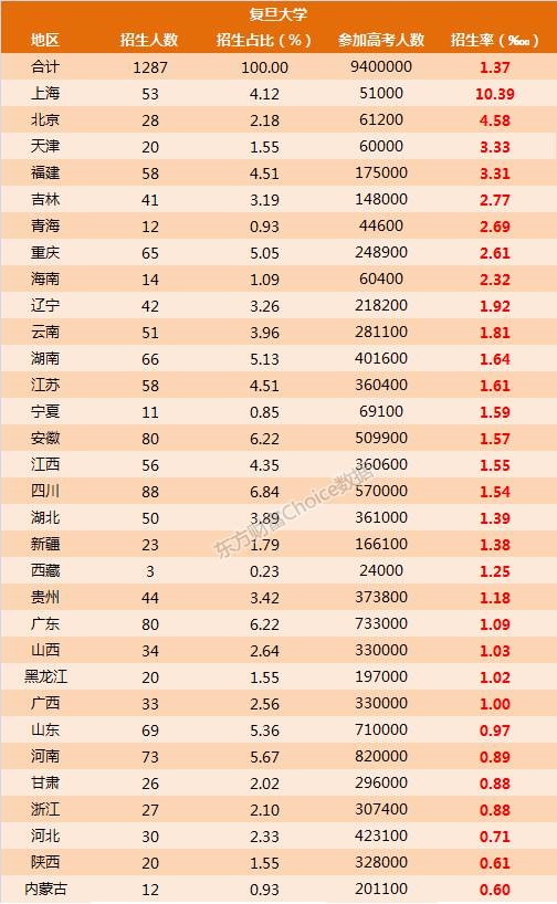 全国人口学生比例_男子闯入高校猥亵女生 学校官微通缉(3)