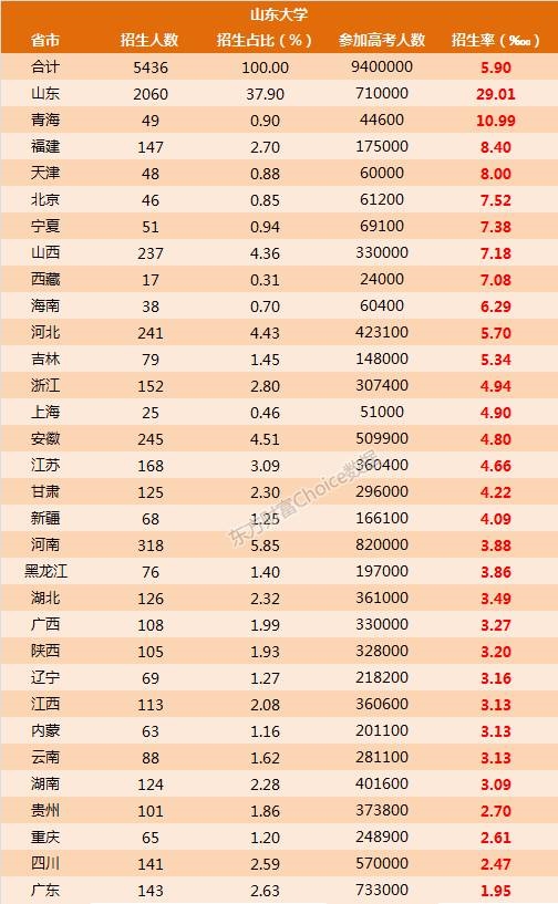 大学生人口比例_美国各州大学生占总人口比例及各州大学录取变化详解