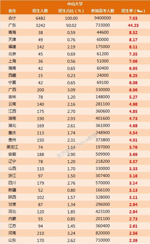 大学生人口比例_西安具有大学教育程度人口比重较高(3)