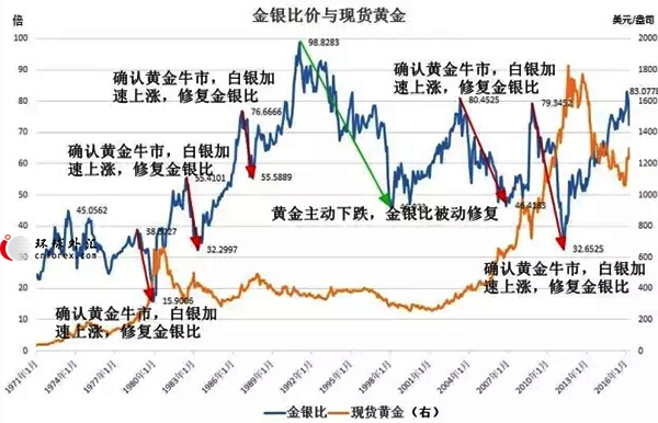 (国际现货黄金日线图)