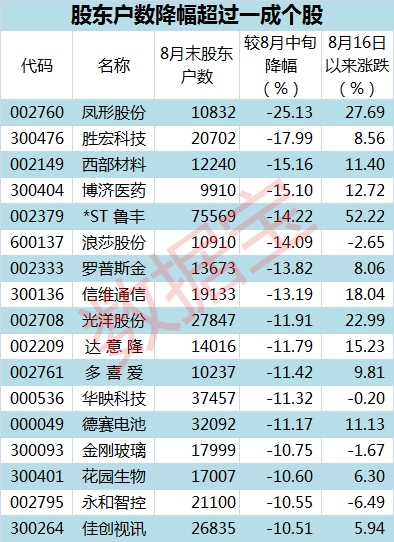 8月末户数9.6表_副本 