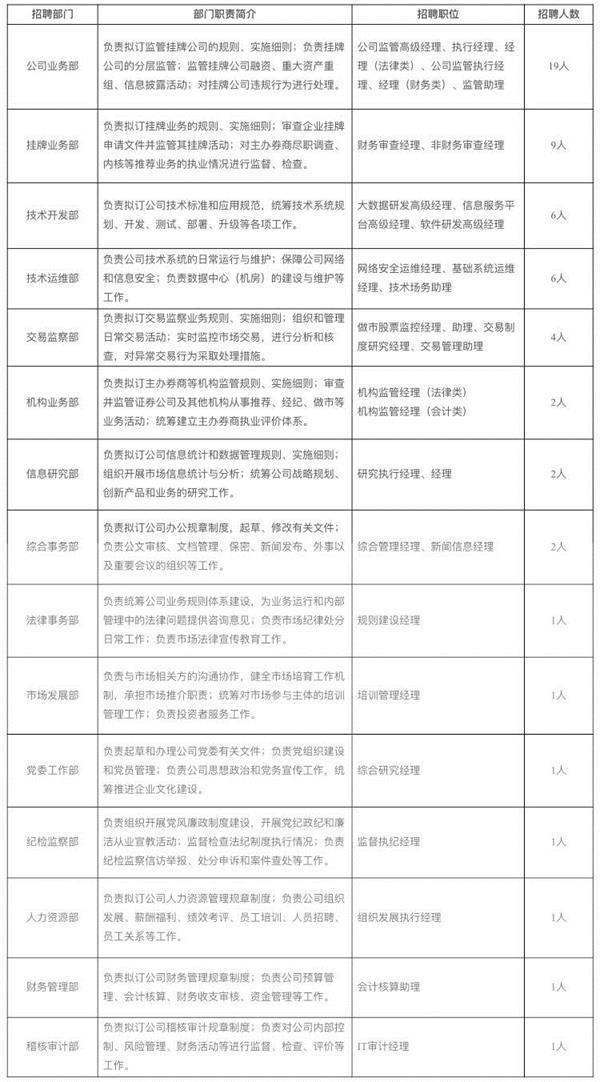 strong 300人监管近9000家挂牌公司捉襟见肘 /strong