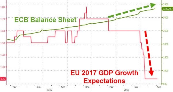 欧洲预计gdp_欧洲GDP预计2022年底仍未能完全复苏(2)