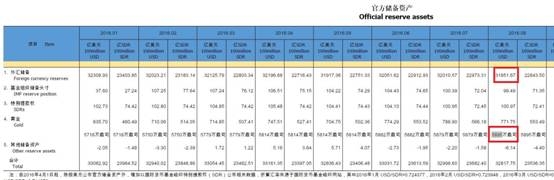(图片来源:中国人民银行)