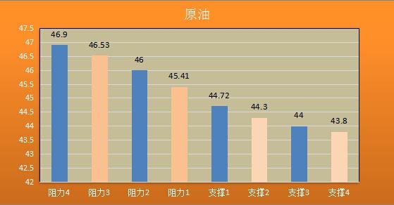 【金银油分析】黄金原油升势背后,是在虚张升势吗?