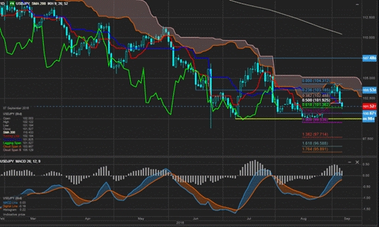 usdjpy usdjpy