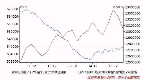 负利率如何影响百姓生活?