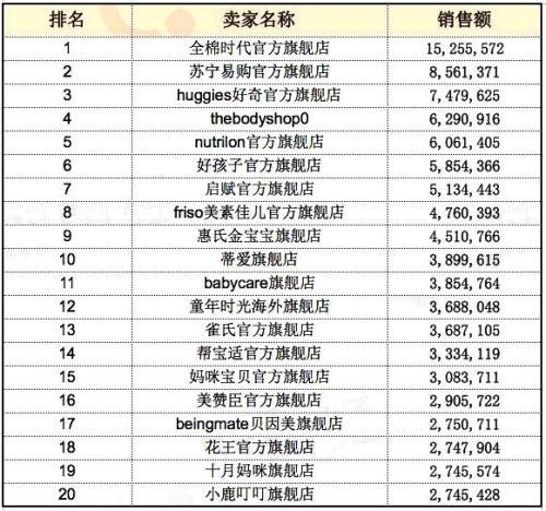 全球婴儿纸尿裤2016年排行榜发布 前10强再洗
