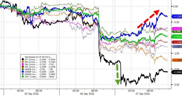 (彭博调查:红柱代表欧银额外刺激几率;蓝柱代表调整购债范围几率)