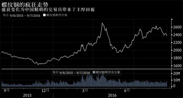 中国在2100年GDP(3)