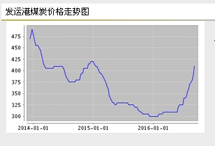 煤炭