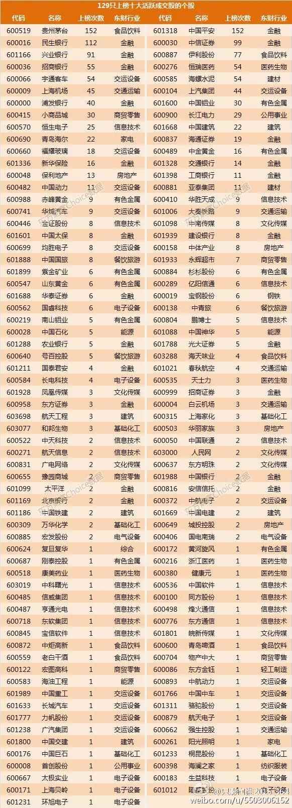 数据来源:东方财富Choice数据