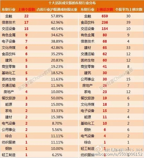 数据来源:东方财富Choice数据