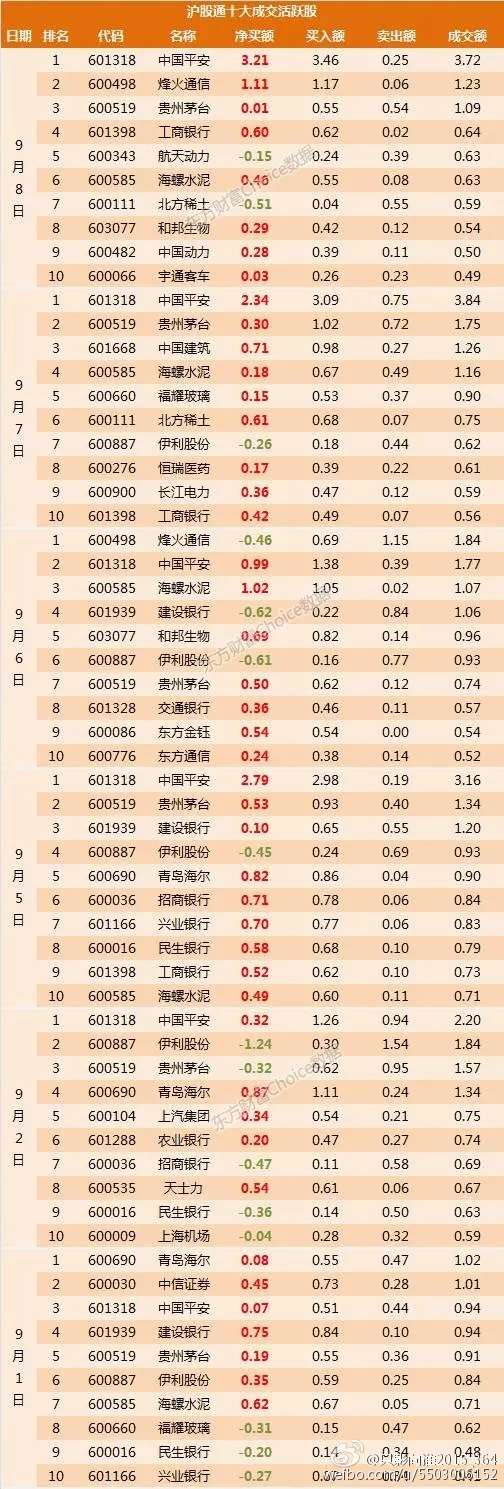 数据来源:东方财富Choice数据
