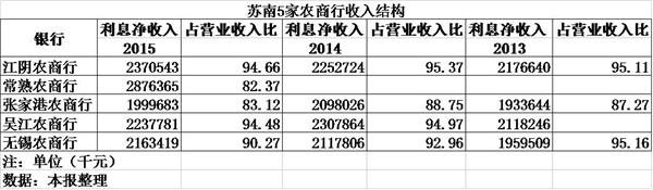 2012江阴市gdp_全国百强县江阴宜兴入选江阴人均GDP近3万美元