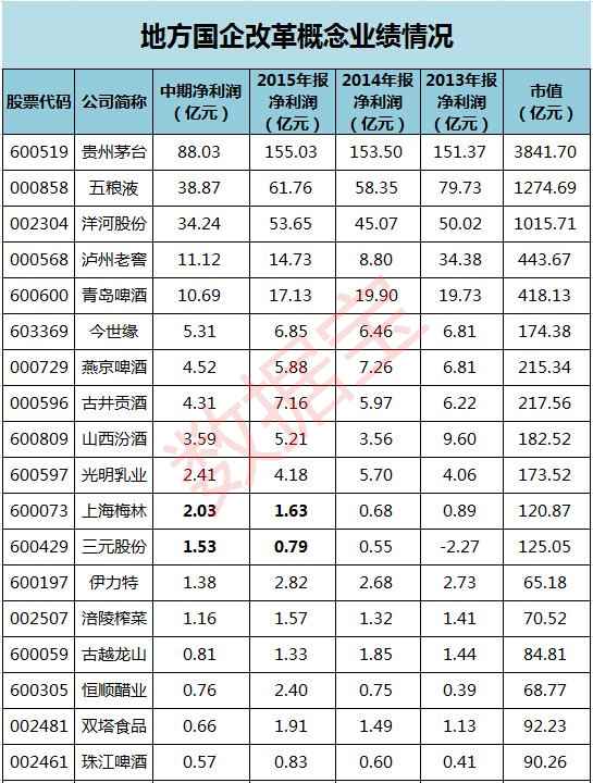 地府国企改革概念股1_副本