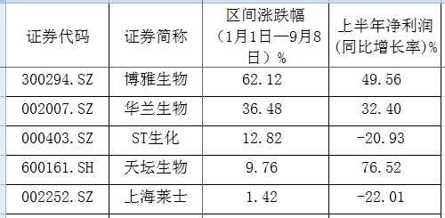2血制品