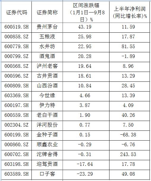 1白酒