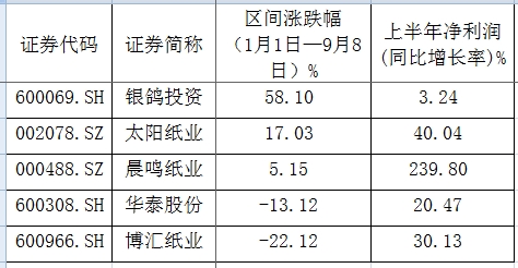 4纸业