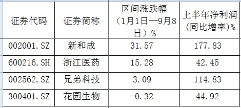 5维生素