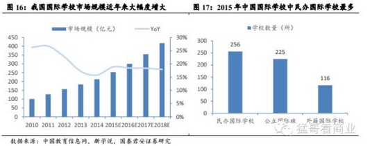 国泰君安:海亮教育 浙江民办K12学校龙头 外延