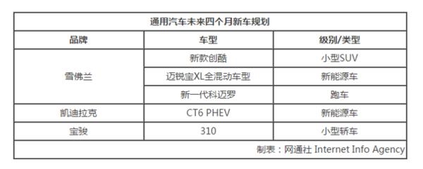 通用汽车8月销量增18%